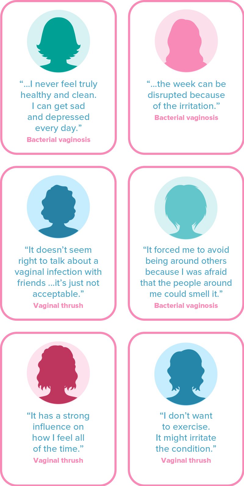 What women say about vaginal infections.
